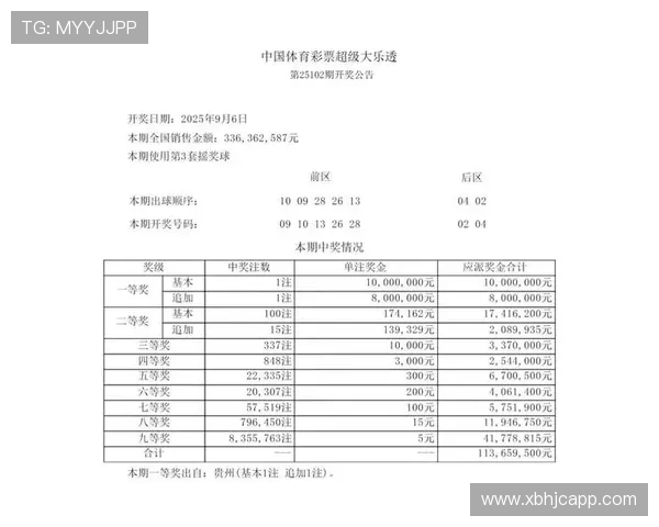 大乐透19127期开奖结果公布：最新号码与中奖详情